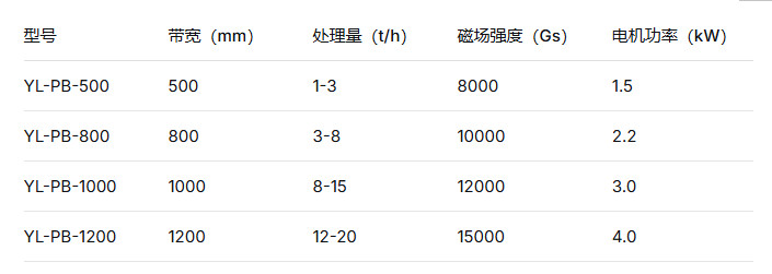 2026 钾长石平板磁选机采购大全 深耕磁电c7网页版-c7(中国)国内一线大厂口碑优质生产厂家