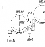 双滚筒磁选机工作原理是什么?c7网页版-c7(中国)制造德龙钢铁使用现
